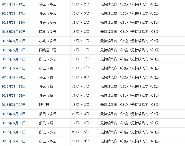 那曲7月天气预报