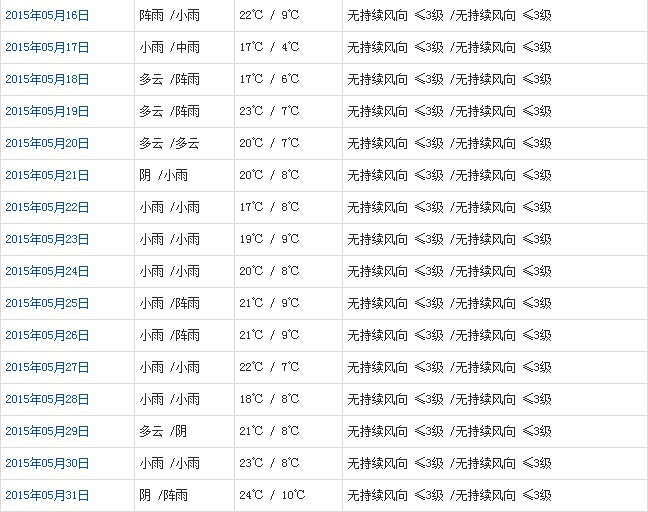 昌都5月天气预报