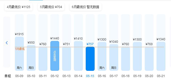 达州到拉萨交通费用