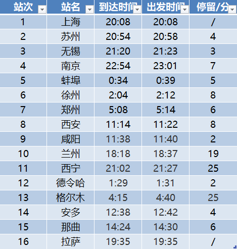 去拉萨最美的火车路线