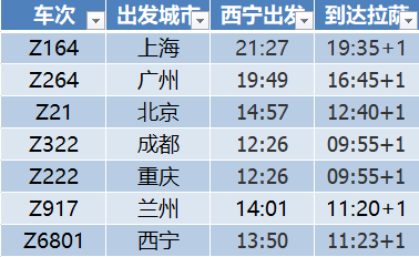 去拉萨最美的火车路线