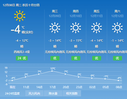 拉萨气温温度