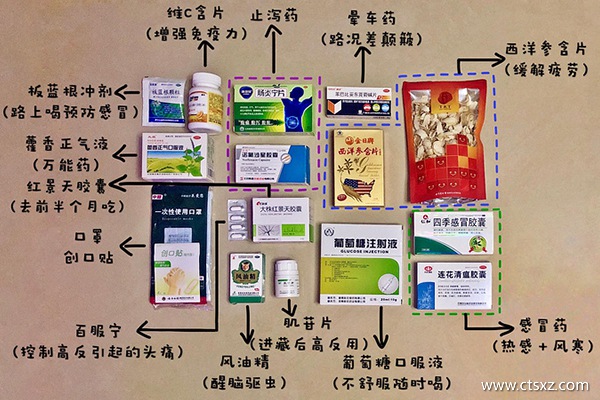 西藏旅游必备物品