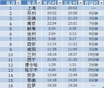 上海到拉萨火车路线
