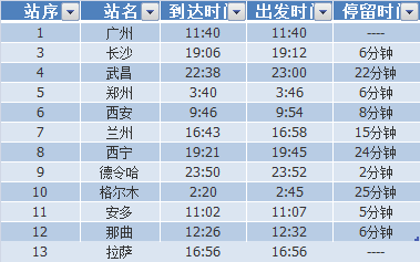 广州到拉萨火车