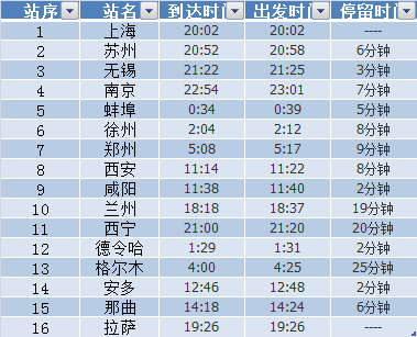 上海去拉萨火车时刻表