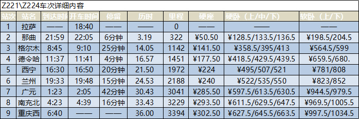 拉萨到重庆的火车时刻表