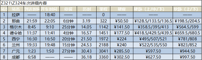 拉萨到成都的火车时刻表